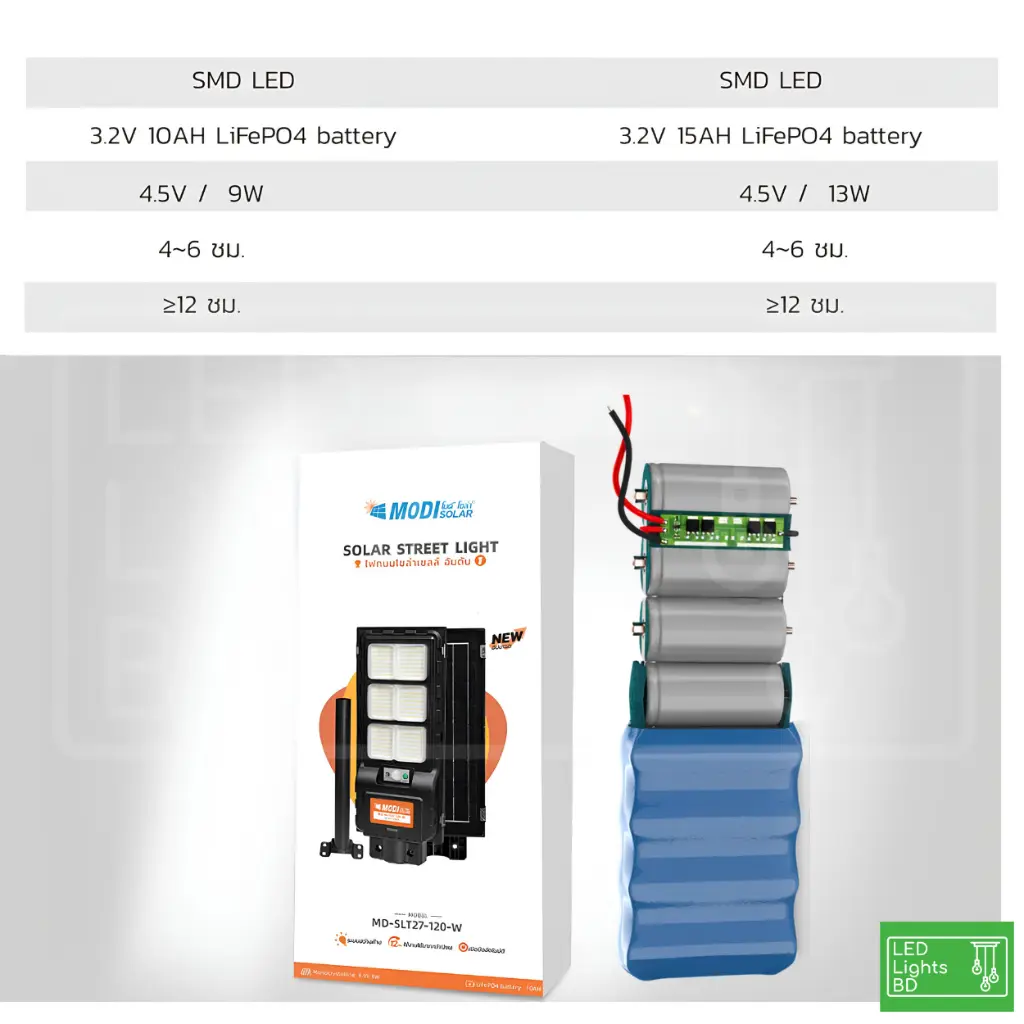 MODI Solar LED Street Light MD-SLT27150W IP-65 6500K 4.webp