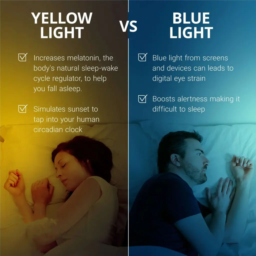 Cromx 15W Sleep Therapy Yellow LED Bulb
